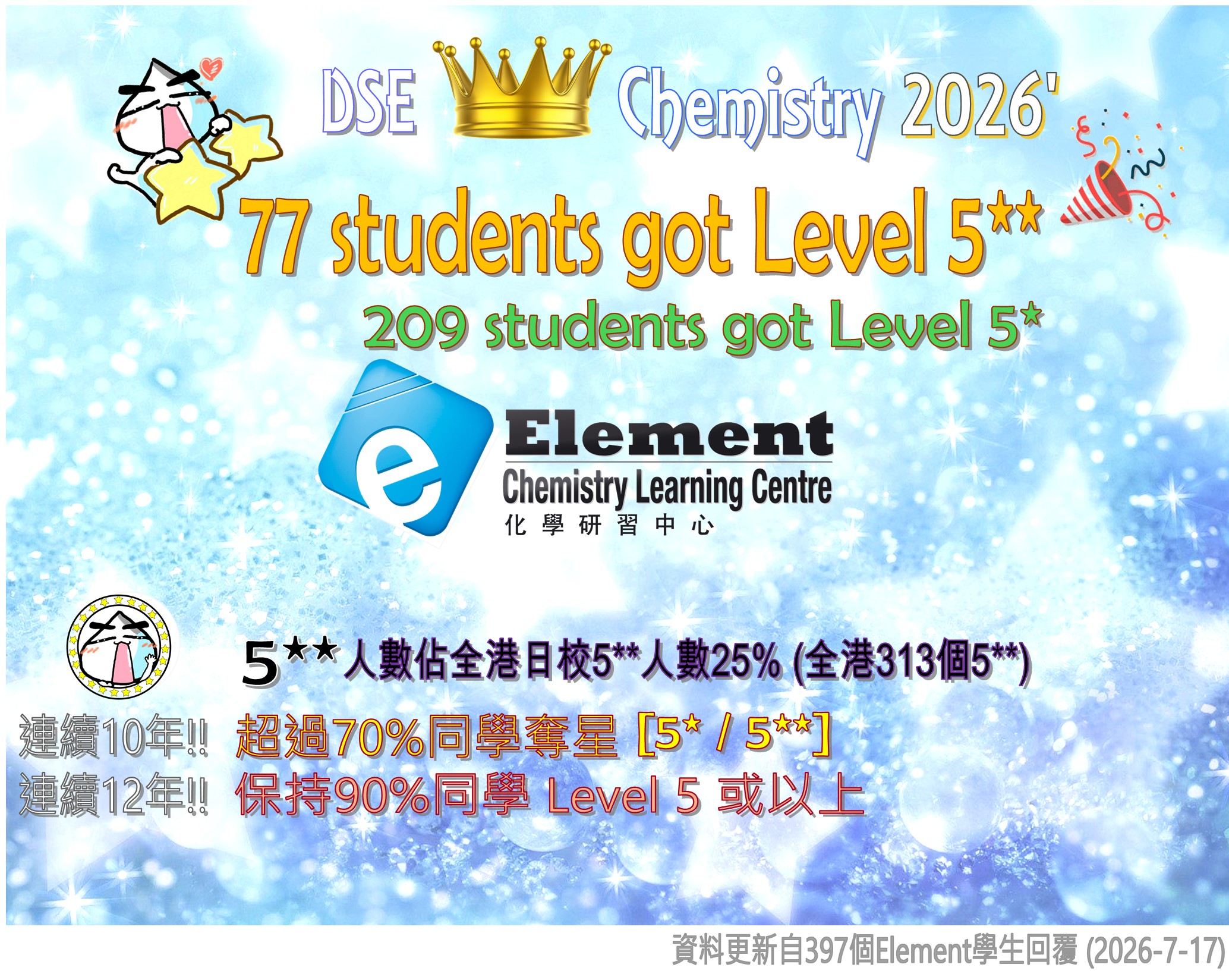 賀: DSE 化學2026 **大豐收**